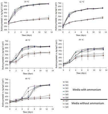 Nutrient optimization in bioleaching: are we overdosing?